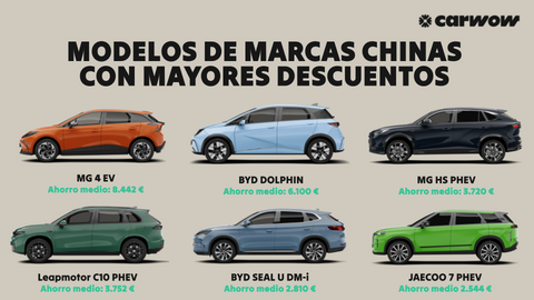 Modelos de marcas chinas